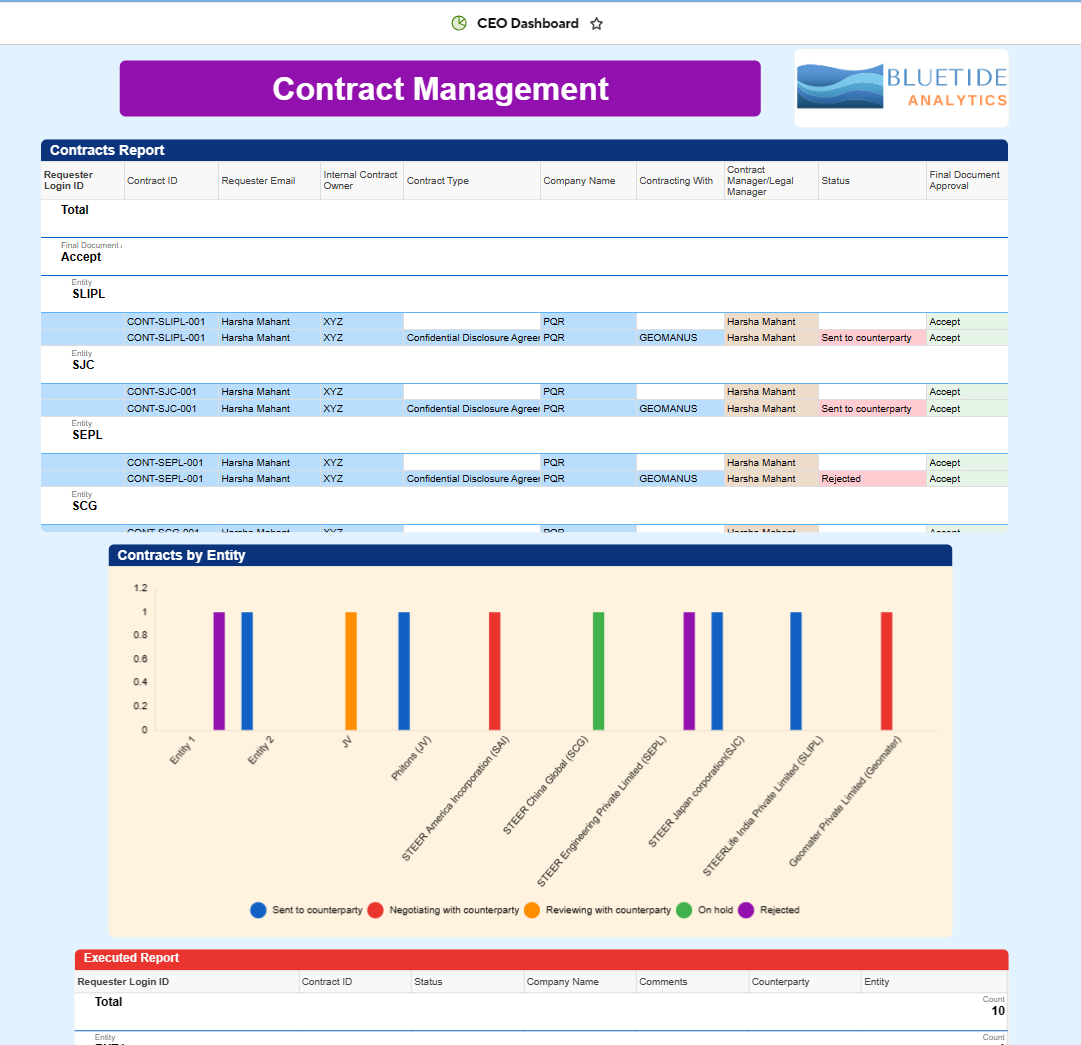 Contract Management Simplified — Smartsheet Marketplace screenshot
