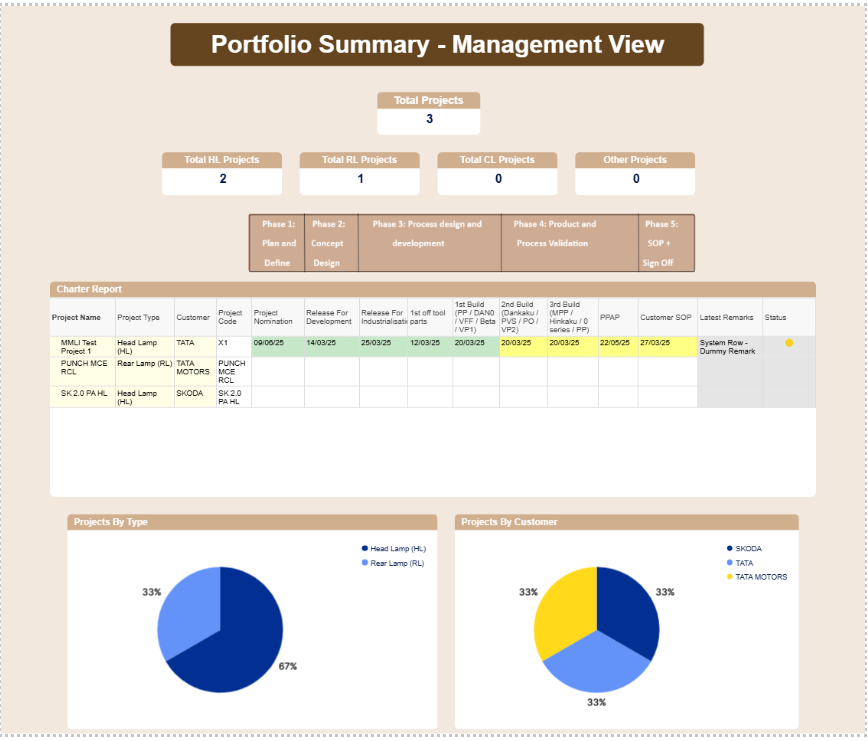 Project Vision Hub — Smartsheet Marketplace screenshot