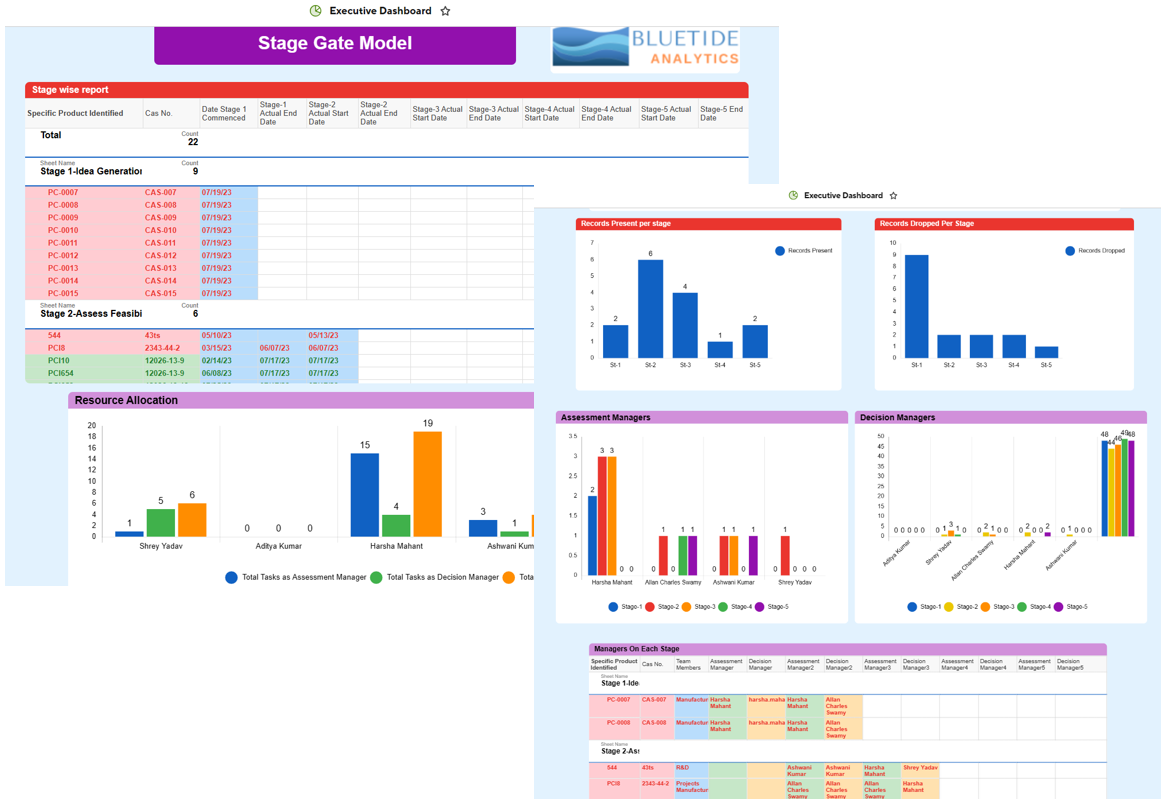 Accelerate R&D with Stage Gate — Smartsheet Marketplace screenshot